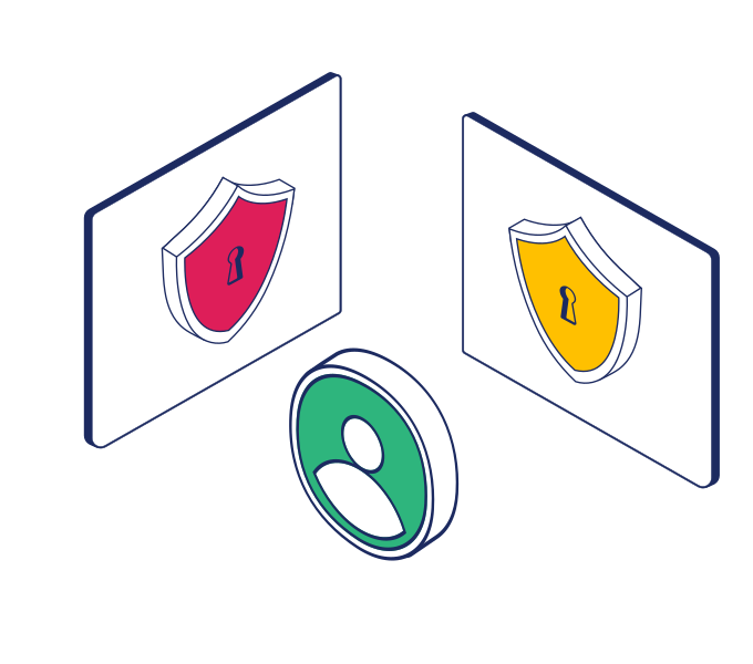 Basis Workplace Security