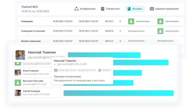 TrueConf MCU в Iteco.Cloud | Мультиплатформенные конференции с высокой масштабируемостью