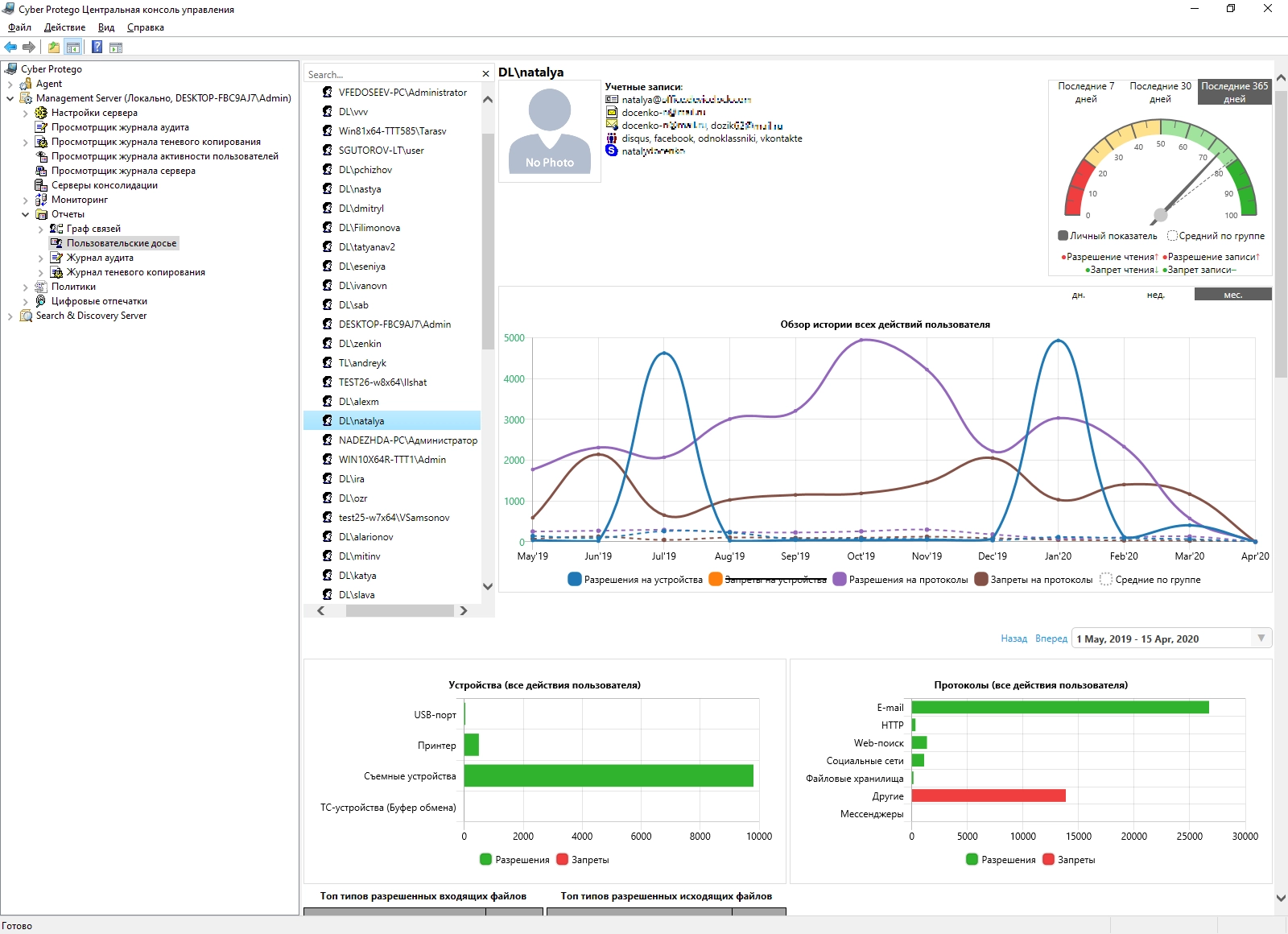 Кибер Протего – полнофункциональное DLP-решение для защиты от утечек конфиденциальных данных с корпоративных компьютеров. | Поставка от Айте